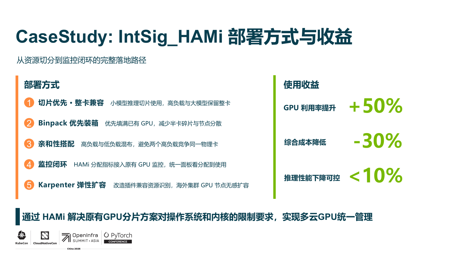 专场幻灯片“IntSig HAMi 部署方式与收益”：五种部署模式与实测收益：GPU 利用率 +50%、成本 -30%、推理性能下降控制在 10% 以内